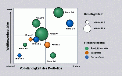 download electrons and ions in liquid